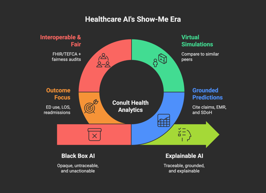 Healthcare AI just entered its 'show-me' era